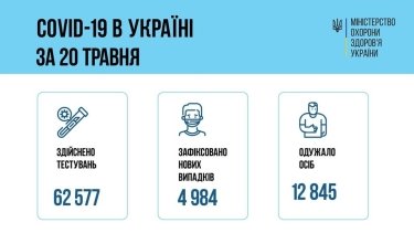 Фото 6 — Архив новостей о коронавирусе за май 2021 года