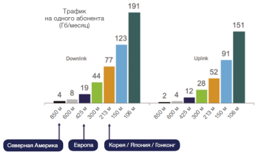 Фото 2 — Для Twitter и YouTube в 3G нужно разное покрытие — глава Ericsson в Украине