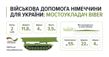 Фото 2 — Германия передала Украине военные мостоукладчики