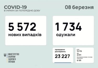 Фото 10 — Архив новостей о коронавирусе за март 2021 года