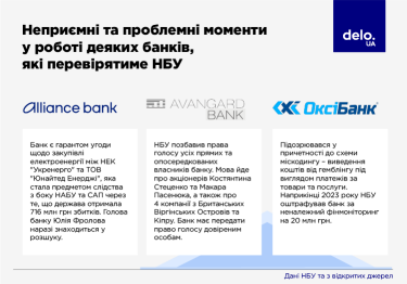 Фото 4 — Усиленный уровень контроля. Как и для чего НБУ будет проверять банки в 2024 году