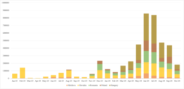Фото 2 — Рынок электроэнергии в октябре: импорт, цены, удачные и неудачные аукционы
