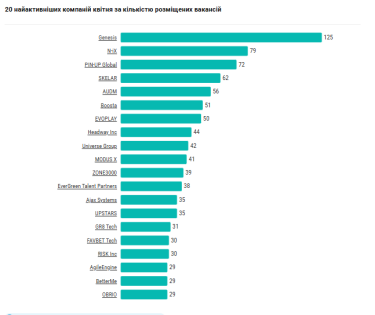 Фото 3 — Более 6 тысяч вакансий в месяц: обзор рынка труда IT-специалистов за апрель