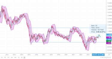 Фото 2 — Будет ли доллар по 50 грн: чего ждать от курса валют осенью