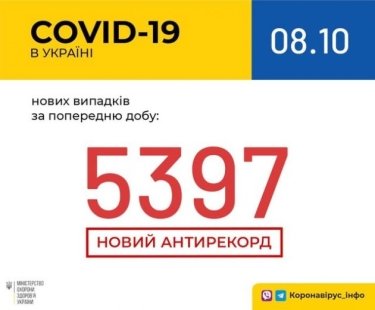 Фото 2 — Снова рекорд: в Украине за сутки зафиксировали почти 5400 новых случаев COVID-19