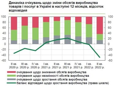 Фото 2 — Бізнес впадає у депресію. Як українські компанії планують пережити кризу