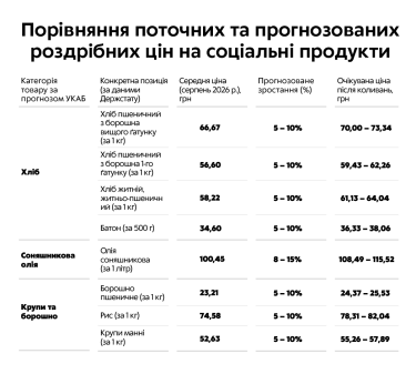 Фото 3 — Прогноз-2026: як блокада портів тисне на агросектор та гаманці українців