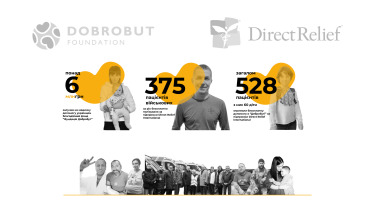 Фото 5 — “Добробут” у 2023 році: результати другого воєнного року