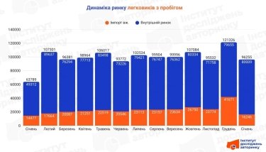 Фото 2 — Импорт подержанных автомобилей в январе 2026 года вернулся к сезонной норме