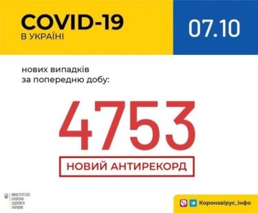 Фото 2 — Новый рекорд: в Украине за сутки зафиксировали 4 753 случая коронавируса