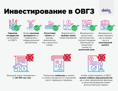 Фото 2 — Державні та європейські облігації: у чому їхня привабливість