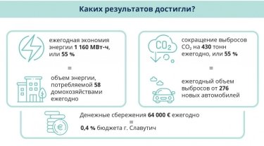 Фото 4 — Как город Славутич превращает затратную социальную инфраструктуру на энергоэффективную