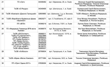 Фото 3 — У Львові росіянам належать понад 340 бізнесів, - Садовий