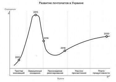 Фото 2 — Кто из представителей финансового рынка Украины идет в парламент