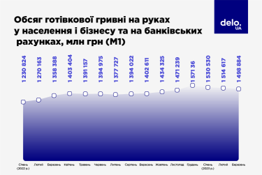 Фото 3 — Українці зберігають інтерес до готівкової гривні. Як громадяни змінюють платіжні звички під час війни