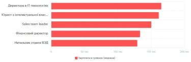 Фото 10 — Середня зарплата в Києві у червні 2026: актуальний рівень доходів