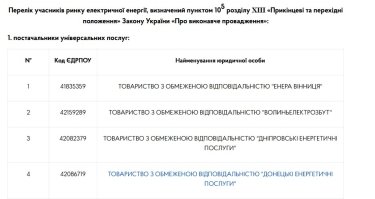 Фото 2 — НКРЕКП затвердила список учасників ринку електроенергії з тимчасовим припиненням виконавчих дій