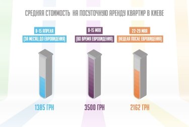 Фото 2 — Во сколько обойдется аренда квартиры в Киеве во время Евровидения-2017