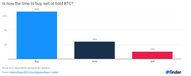 Фото 4 — Напередодні халвінгу. Чи здивує інвесторів курс біткоїну найближчі півроку