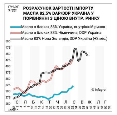 Фото 2 — В Україні зростуть ціни на популярний молочний продукт