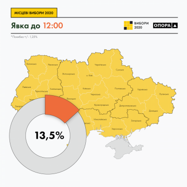 Фото 3 — ОПОРА: явка избирателей на 12:00 составила 13,5%