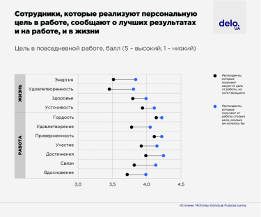 Фото 3 — HR Wisdom Summit: Как реализация целей сотрудников влияет на результат компаний