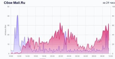 Фото 3 — Українські хакери атакували найбільший інтернет-портал у РФ Mаil.ru