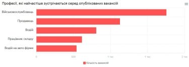 Фото 9 — Средняя зарплата в Одессе в июле 2026: актуальный уровень доходов