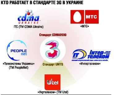 Фото 3 — 3G может завязнуть в судах