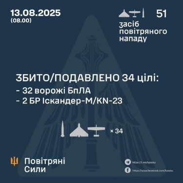 Фото 3 — Втрати ворога станом на 13 серпня 2025 – Генштаб ЗСУ