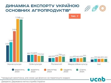 Фото 3 — Курс залишається близько 38 грн/дол. Що впливатиме на валютний ринок у лютому