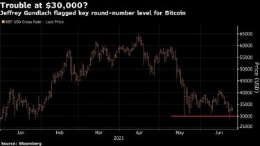 Фото 2 — В JPMorgan прогнозируют резкое падение биткойна