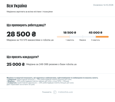 Фото 2 — Средняя зарплата в Украине в октябре 2026: актуальный уровень доходов