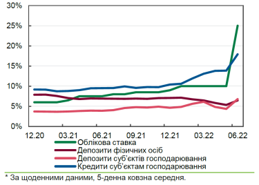 Фото 4 — Деньги есть, но кредитовать некого. Как банки пережили первое полугодие