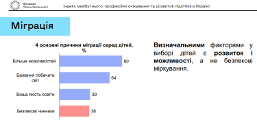 Фото 3 — Ректор KSE Тимофей Брик: Украине выгодно, чтобы часть беженцев оставалась за границей