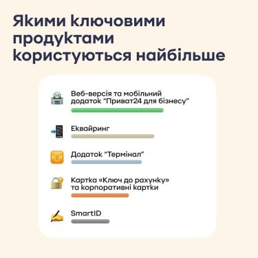 Фото 3 — У яких сферах жінки найчастіше відкривають бізнес