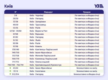 Фото 5 — "Укрзалізниця" відновила попередній продаж квитків на 40 поїздів