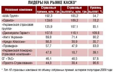Фото 2 — Автострахование: ожидаем роста тарифов