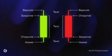Фото 2 — Японские свечи или бары: что лучше для эффективной торговли