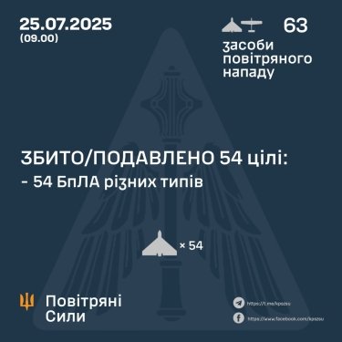 Фото 3 — Втрати ворога станом на 25 липня 2025 – Генштаб ЗСУ