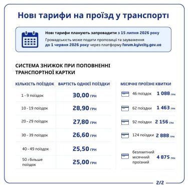 Фото 2 — В Киеве тариф на проезд могут повысить до 30 грн и ввести скидки