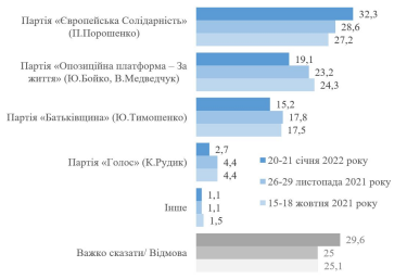 Фото 4 — Рейтинг Порошенко подскочил после подозрения в госизмене — опрос