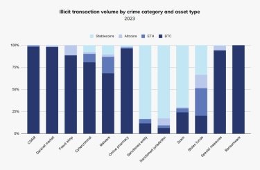 Фото 4 — Крипта поза законом. Як злочинці використовують криптовалюти у своїх злочинах