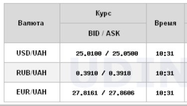 Фото 2 — Курс доллара в Украине снова превысил 25 грн