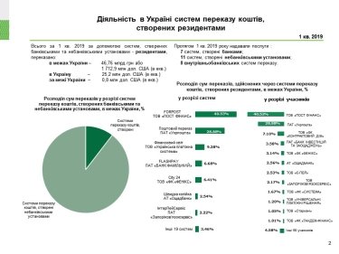Фото 3 — В Нацбанке рассказали, из каких стран заходит больше всего денежных переводов в Украину