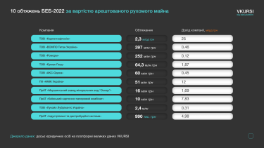 Фото 2 — Самые масштабные аресты движимого имущества БЭБ во время войны и почему они оказались недейственными