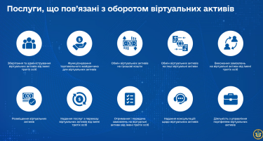 Фото 4 — Когда в Украине заработает законодательство для рынка криптоактивов. Рассказывает Юрий Бойко, член НКЦБФР