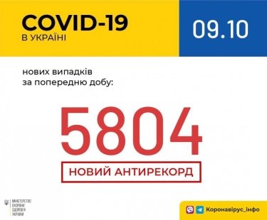 Фото 10 — Архив новостей о коронавирусе за октябрь 2020 года