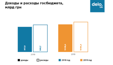 Фото 3 — Госдолг, пенсии и две реформы: какие расходы заложили в бюджет перед выборами