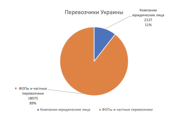 Фото 2 — Экономим на грузоперевозках: ищем перевозчиков грузов правильно
